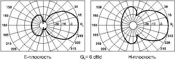   Y4-UHF     