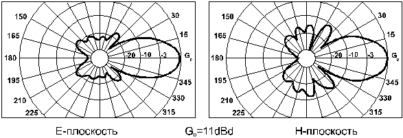   Y9-UHF     